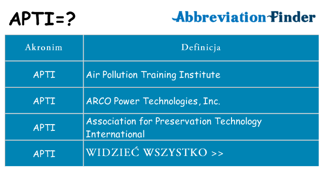 Co apti oznaczać