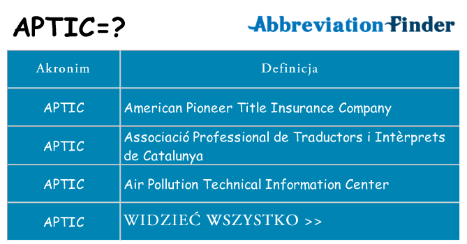 Co aptic oznaczać