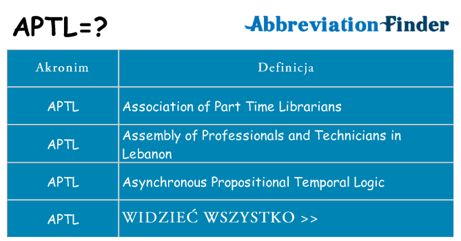 Co aptl oznaczać