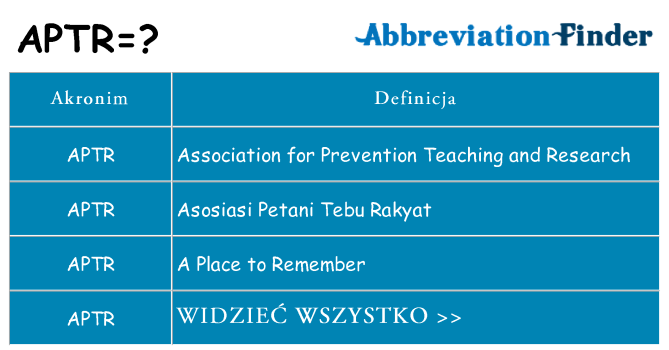 Co aptr oznaczać