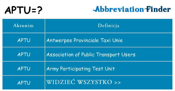 Co aptu oznaczać