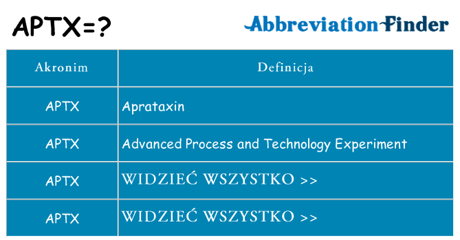 Co aptx oznaczać