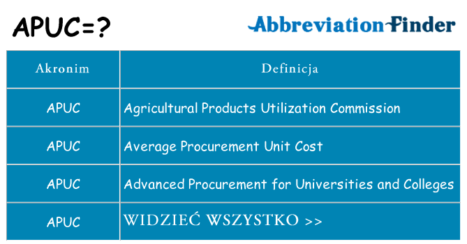Co apuc oznaczać