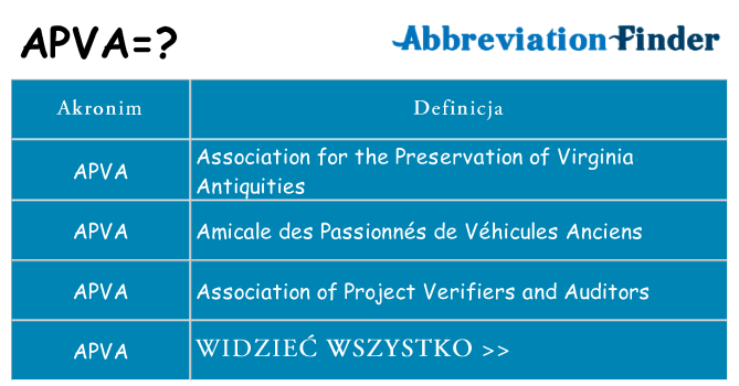 Co apva oznaczać