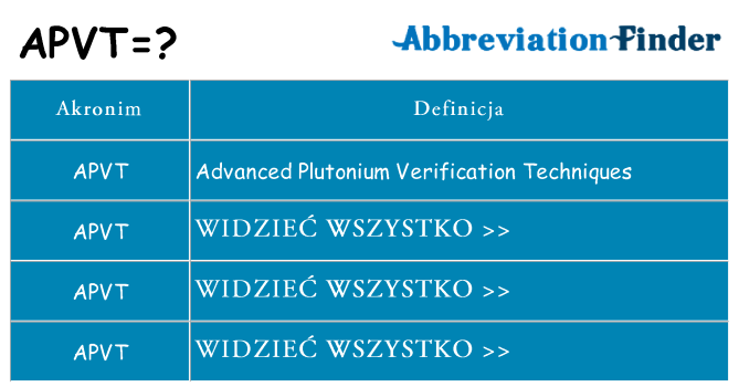 Co apvt oznaczać