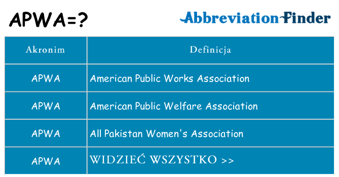 Co apwa oznaczać
