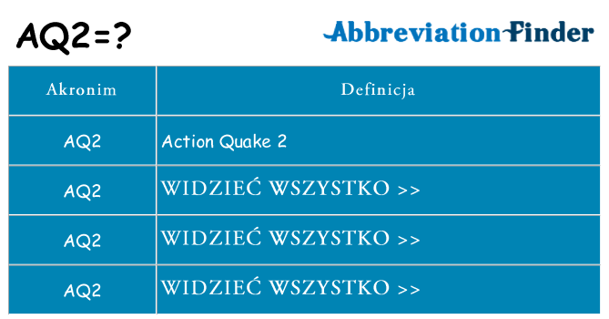 Co aq2 oznaczać