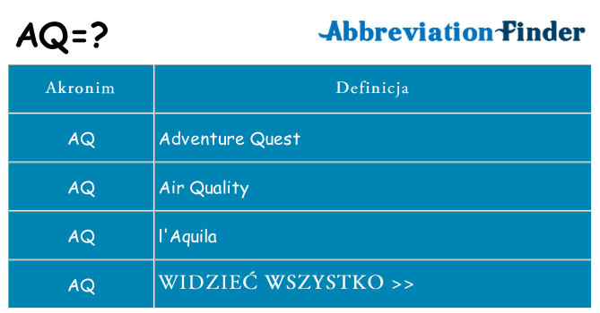 Co aq oznaczać