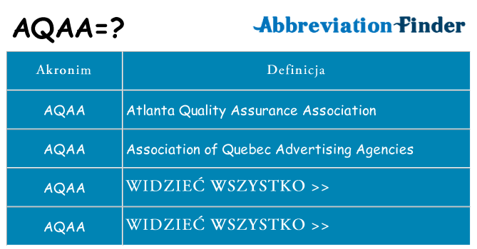 Co aqaa oznaczać