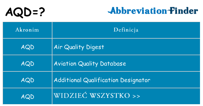 Co aqd oznaczać