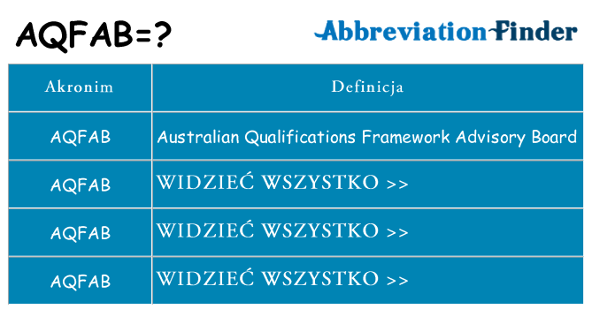 Co aqfab oznaczać