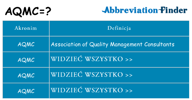 Co aqmc oznaczać