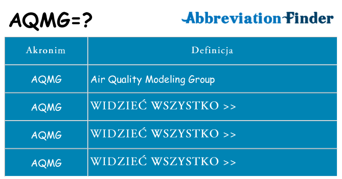 Co aqmg oznaczać