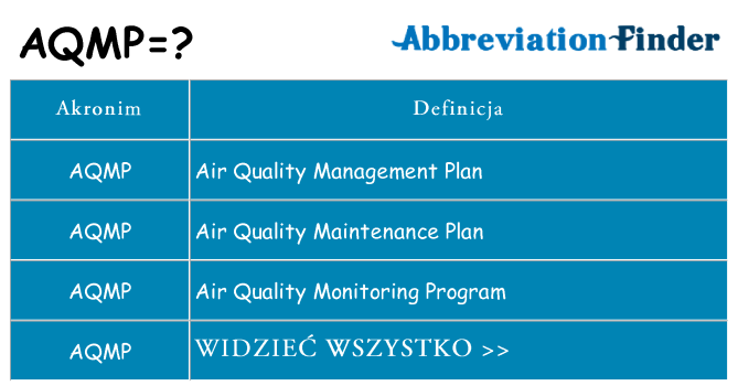 Co aqmp oznaczać