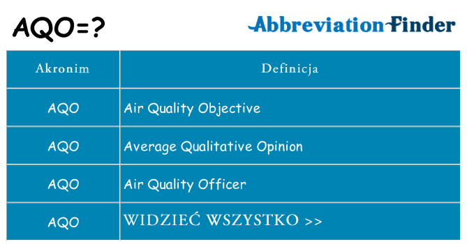 Co aqo oznaczać