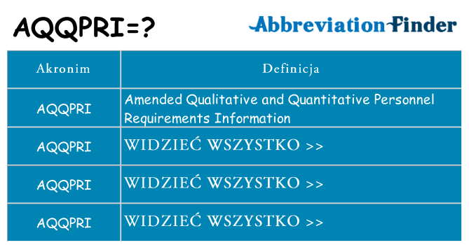 Co aqqpri oznaczać