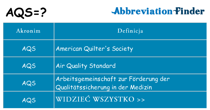 Co aqs oznaczać