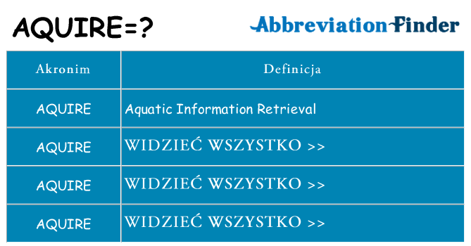 Co aquire oznaczać