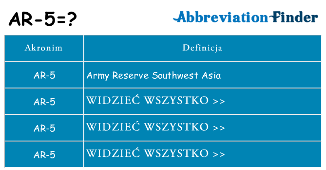 Co ar-5 oznaczać