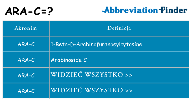 Co ara-c oznaczać