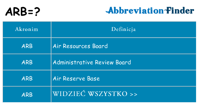 Co arb oznaczać