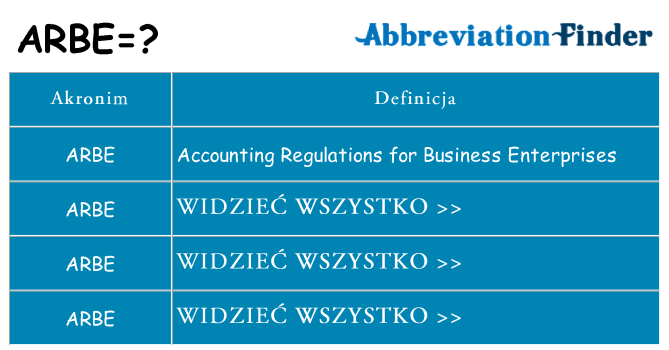 Co arbe oznaczać