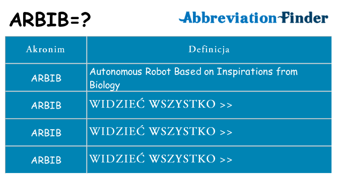 Co arbib oznaczać