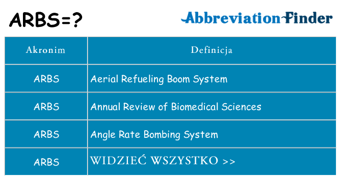 Co arbs oznaczać