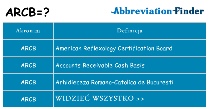 Co arcb oznaczać