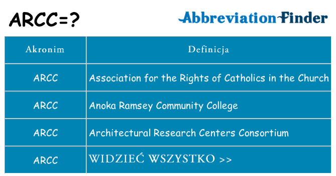 Co arcc oznaczać