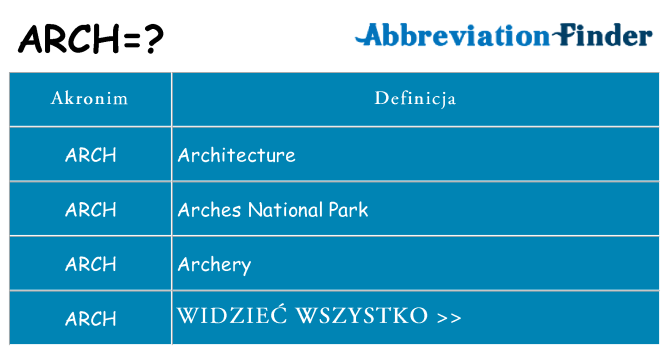 Co arch oznaczać