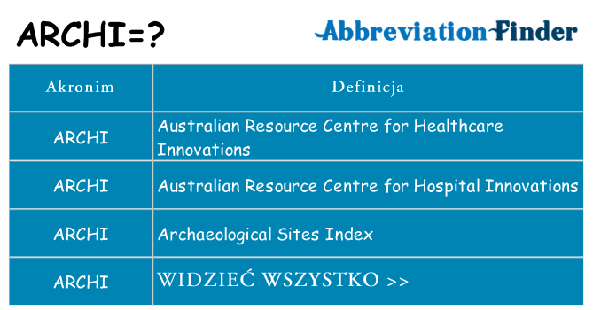 Co archi oznaczać