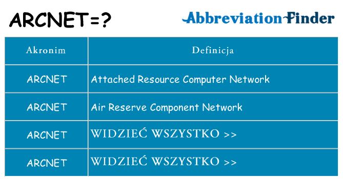 Co arcnet oznaczać