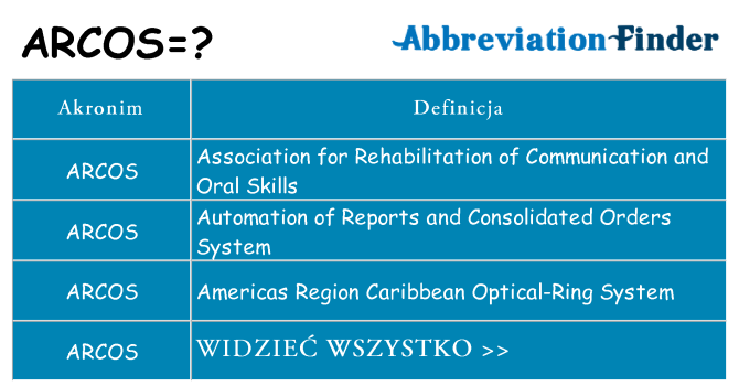 Co arcos oznaczać