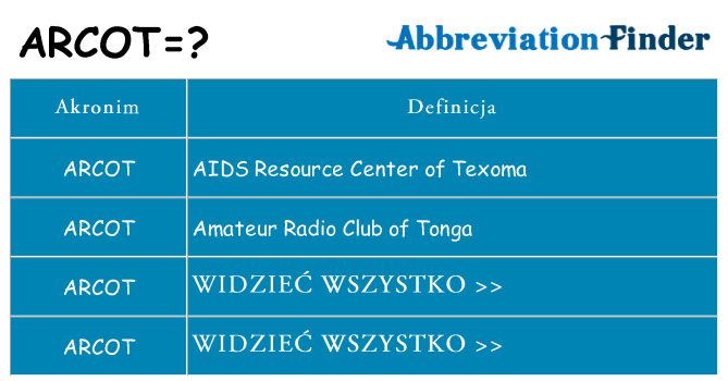 Co arcot oznaczać