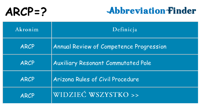 Co arcp oznaczać