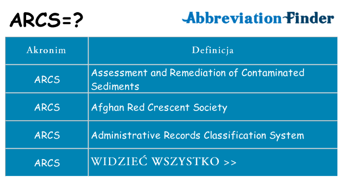 Co arcs oznaczać