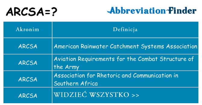 Co arcsa oznaczać