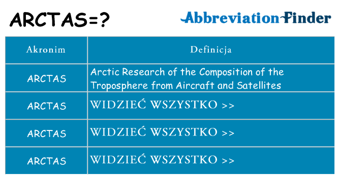 Co arctas oznaczać