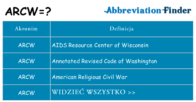 Co arcw oznaczać