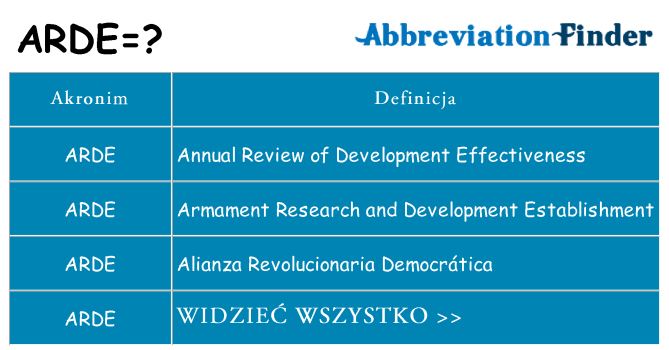 Co arde oznaczać