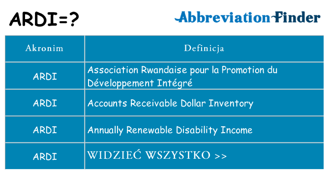 Co ardi oznaczać