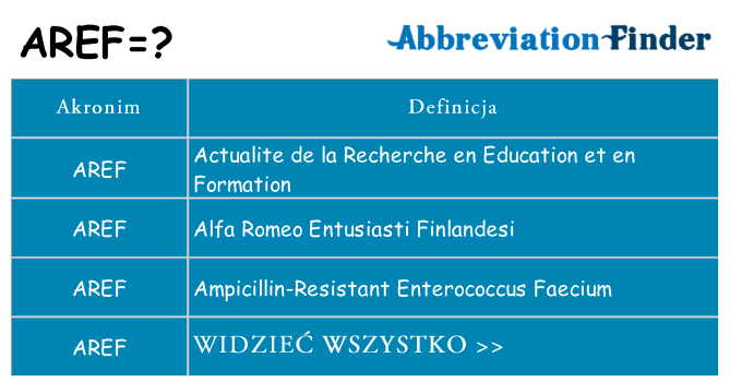 Co aref oznaczać