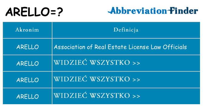 Co arello oznaczać