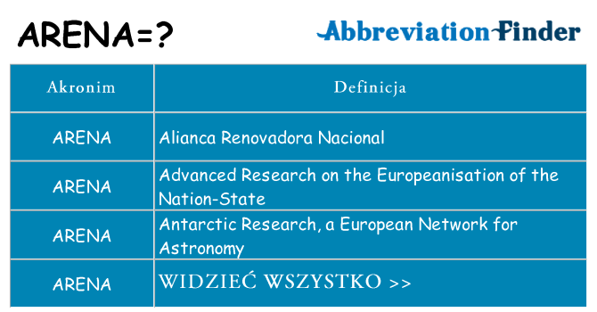 Co arena oznaczać