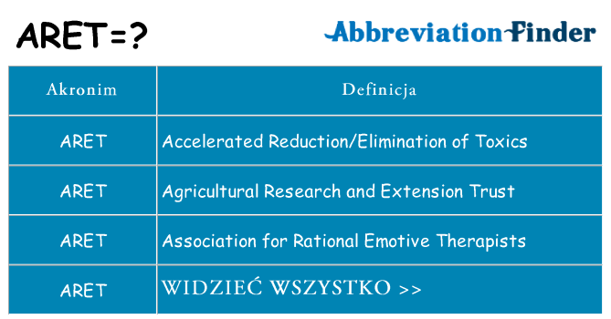 Co aret oznaczać