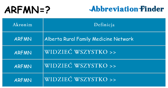 Co arfmn oznaczać