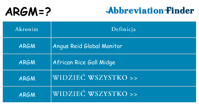 Co argm oznaczać
