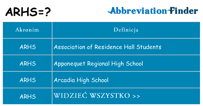 Co arhs oznaczać