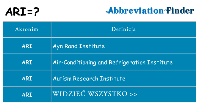 Co ari oznaczać